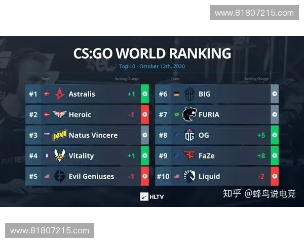 CSGO比分网实时战况追踪提供最新赛事比分与数据解析