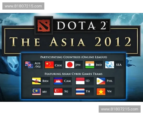 深度解析DOTA2竞技生态与玩家文化发展趋势探索